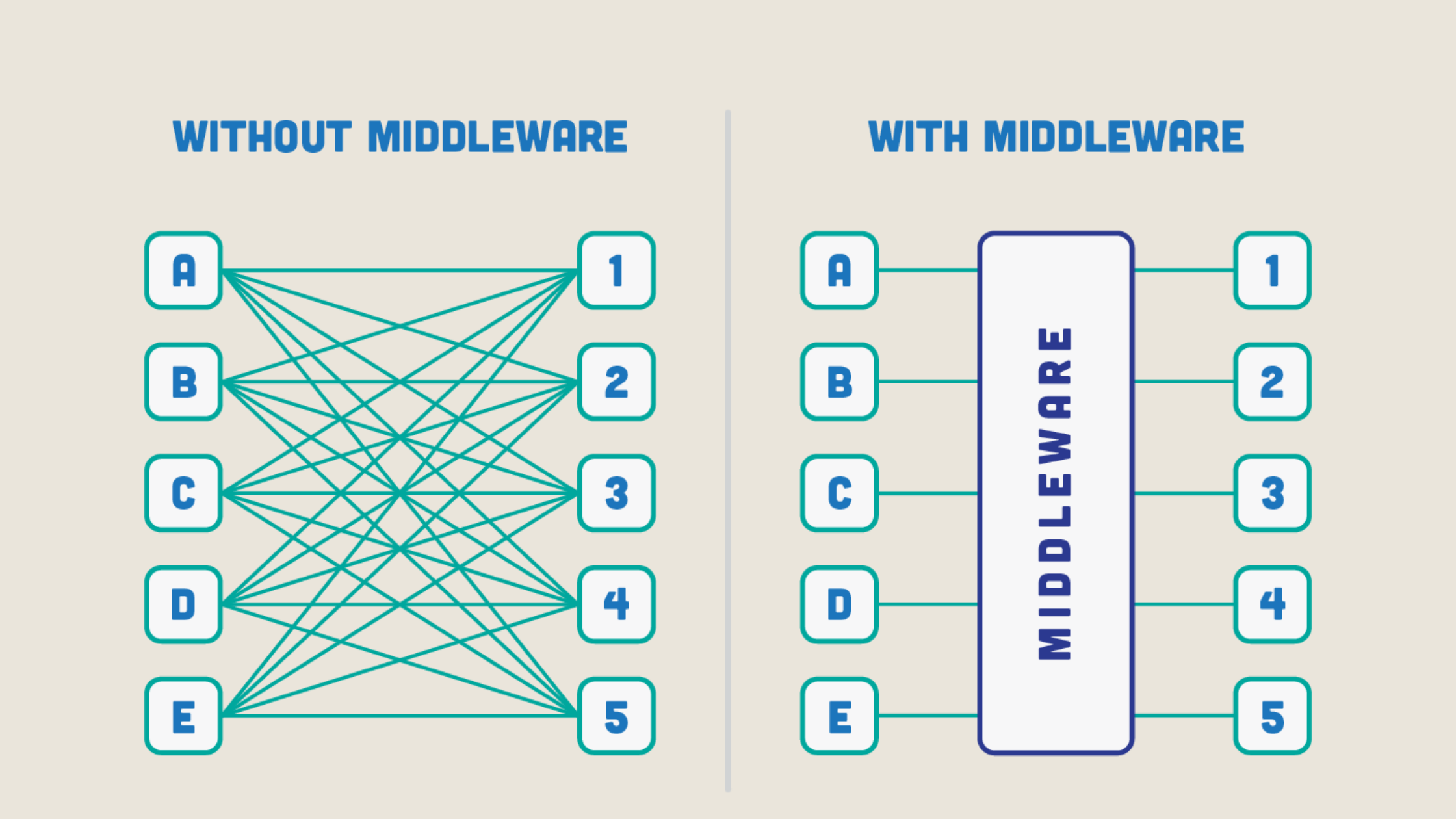 what-is-middleware-and-why-should-you-care